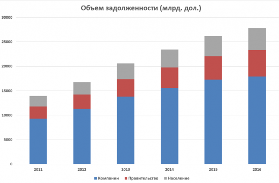 Проблемы Китая продолжают усугубляться