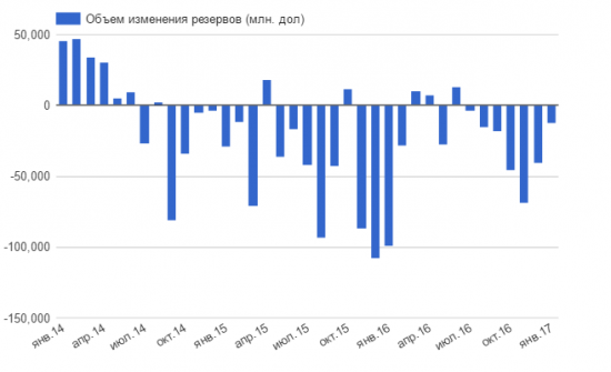 Проблемы Китая продолжают усугубляться