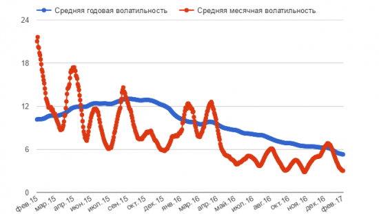 Иностранные спекулянты затаились и смотрят на рубль