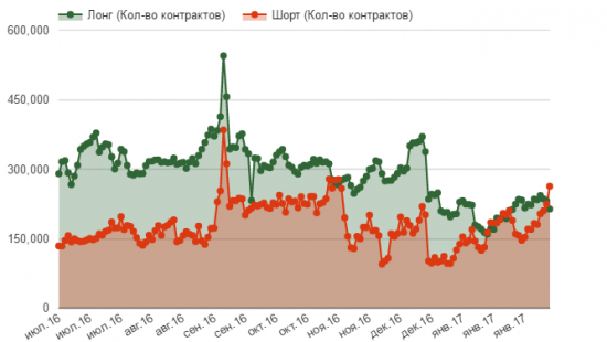 Настало время продавать Сбербанк?