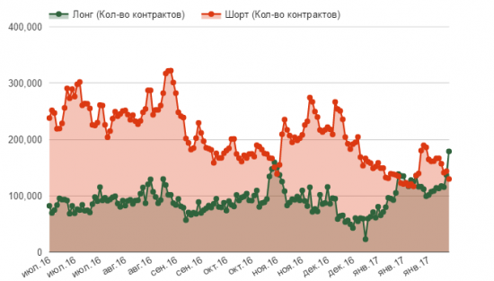 Настало время продавать Сбербанк?