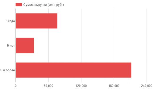 Правительство России к чему-то готовится?