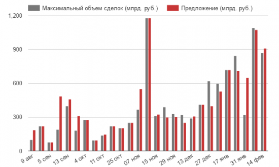 Банкам вновь понадобились деньги населения