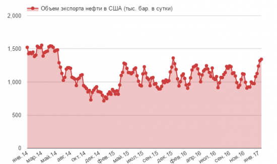 Саудовская Аравия показывает фокусы добычи