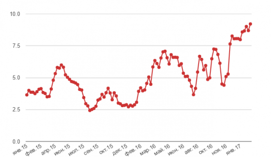 Кому хедж-фонды будут продавать свои 872 млн баррелей нефти?