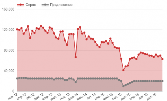 Экономическая модель США может дать сбой в ближайшие годы