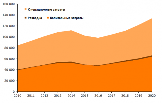 Иран и Ирак имеют огромный потенциал по наращиванию добычи нефти