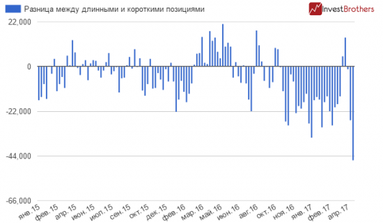 Падение нефти было оплачено мелкими спекулянтами