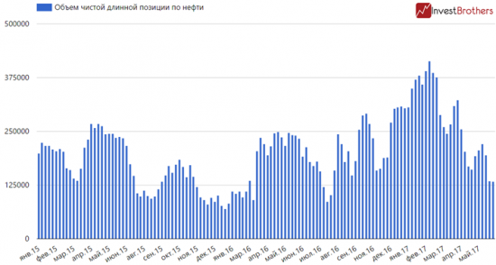Производители нефти страдают от действий спекулянтов?