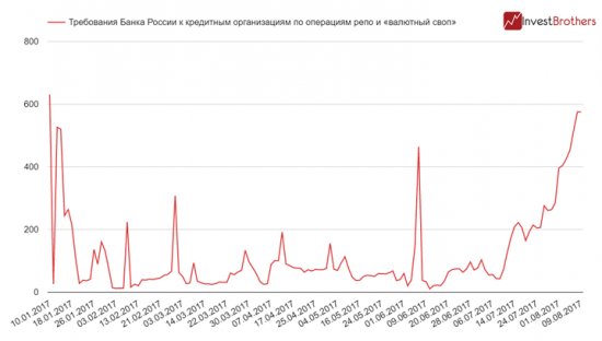 Российские банки не хотят расставаться с иностранной валютой