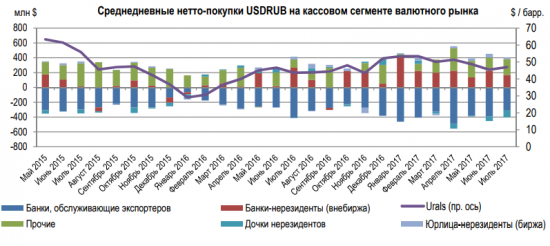 Ахиллесова пята рубля