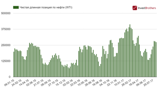 Ралли на рынке нефти имеет все шансы продолжиться