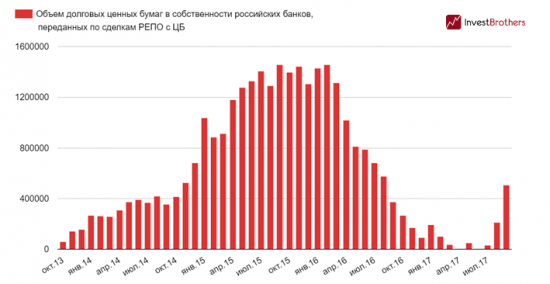 Банкам срочно понадобилась долларовая ликвидность