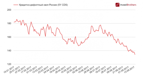 Россию перестали бояться