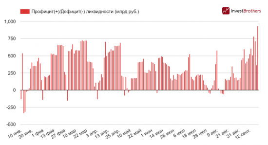 Бинбанк и Открытие сами виноваты в своих проблемах