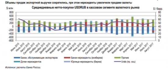 Иностранные спекулянты взяли рубль в “заложники”