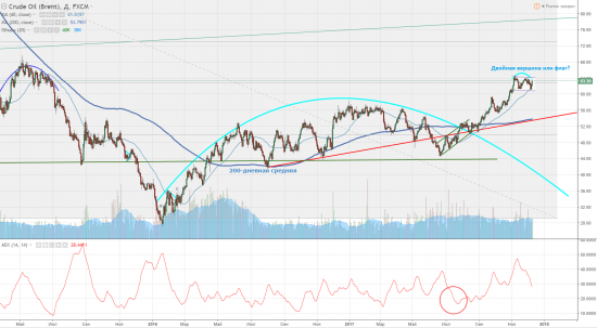 Нефть может пойти в любую сторону, поэтому стоит немного подождать