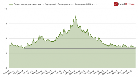 Насколько США близки к финансовому кризису?