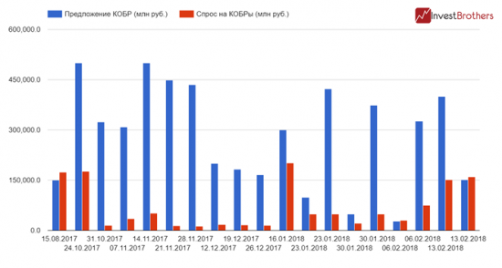 Банковская система России обретает признаки стабильности