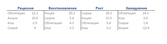 Рецессия гораздо ближе, чем многие думают?