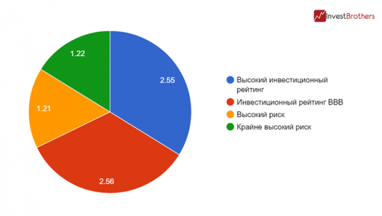 Долги американских корпораций могут превратиться в “мусор”?