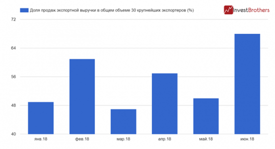 Из-за чего падает рубль и как пытаются сдержать его девальвацию?