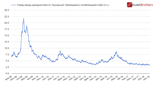 Стабильность долгового рынка США вызывает опасения