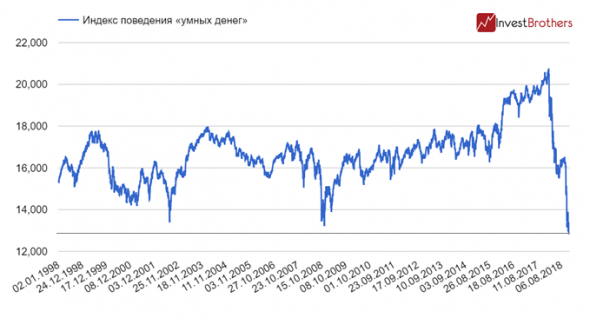 Пора делать запасы перед кризисом