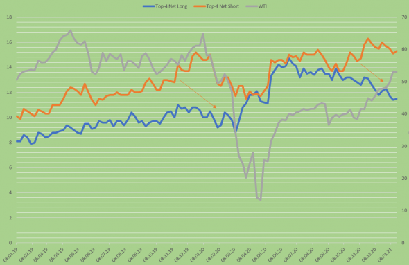 Нефть смотрит вниз