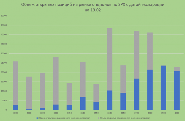 Где движение рынка ускорится?