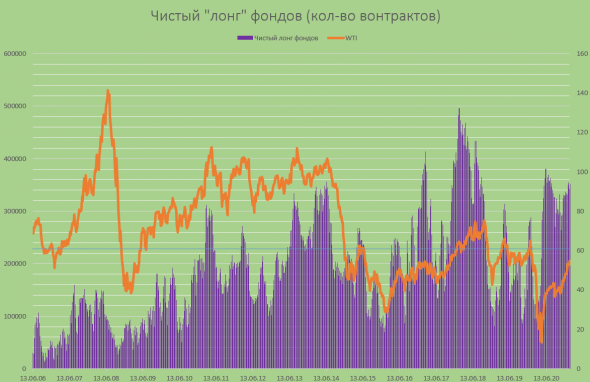 Позиции на нефтяном рынке