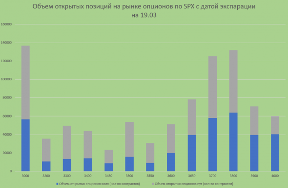 Насколько глубокой может быть коррекция?