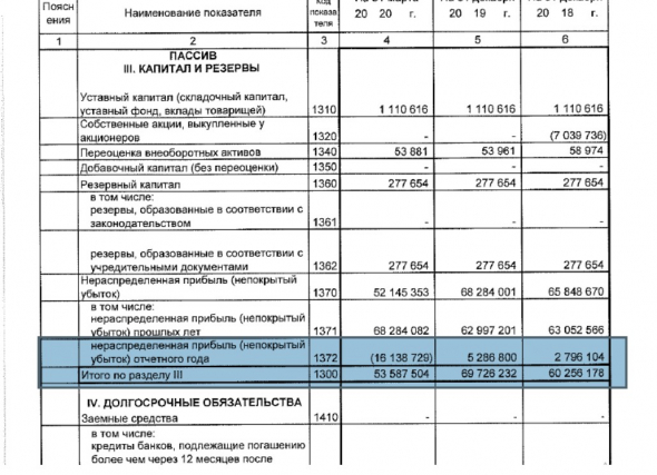 Аэрофлот - разбор отчетности за 1 кв. 2020 РСБУ.