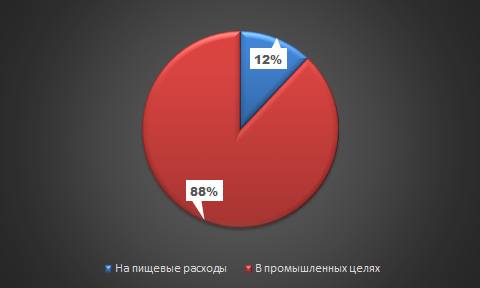 Грозит ли нам дефицит соли?