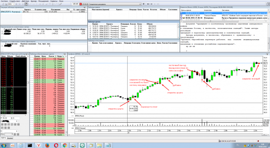 Нефть (BRN6). Результат за 08.06.2016