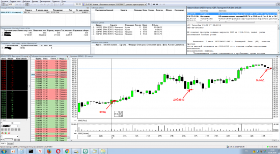 Нефть (BRN6). Результат за 07.06.2016