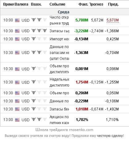 Трейдинг работа, или везение + безделье