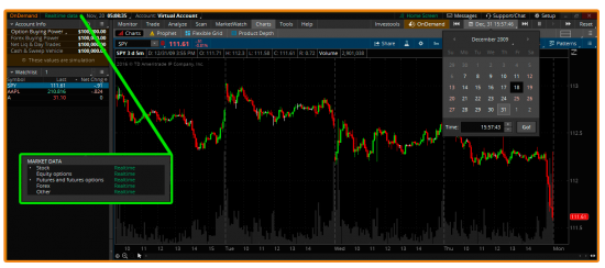 ThinkOrSwim RealTime Data OnDemand. Решение найдено! Но не всем оно понравится =)