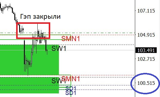 USDJPY