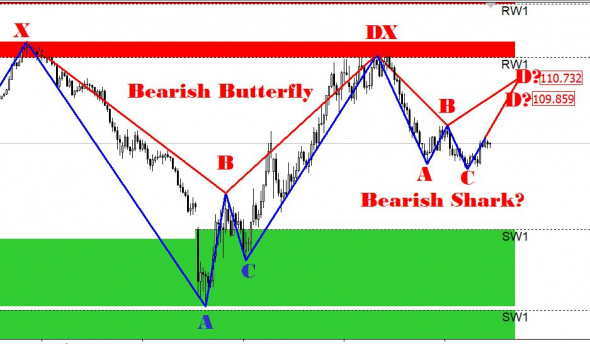 Размышления по USDJPY H4