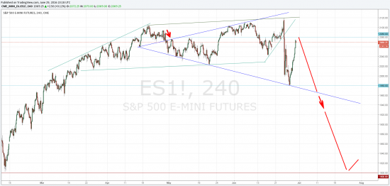 SP500 как вам такой вариант?