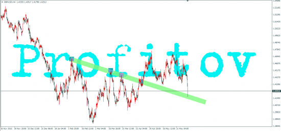 GBP/USD, Брексит 1.5200!!!