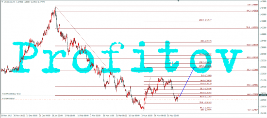 USDCAD - летим 1.3315 - 1.3470.