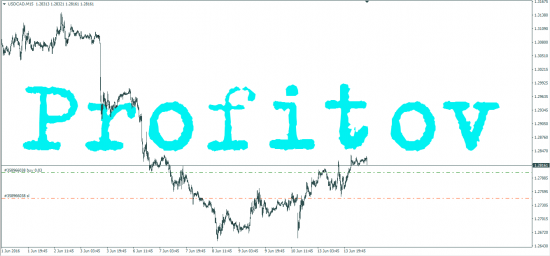 Profitov - USD/CAD