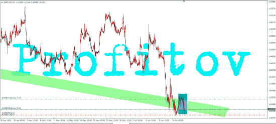 GBPUSD срочно тарим!!!