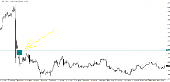 GBP/USD - Летим закрывать ГЕП 24-27.06.2016?!