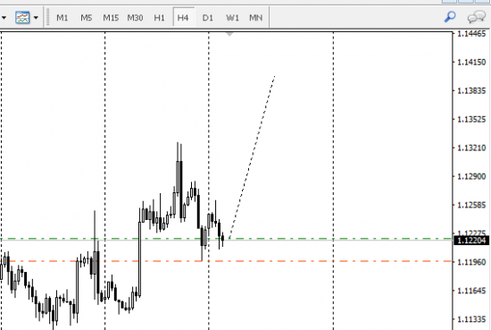 EUR/USD