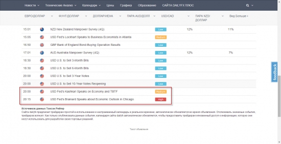 Экономический календарь от Investing.com полная арсагера!!!