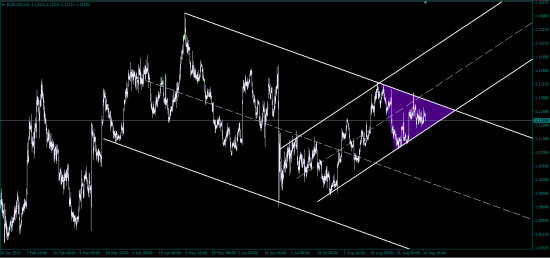 EUR/USD