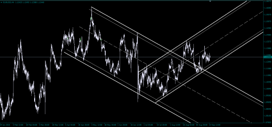 EUR/USD